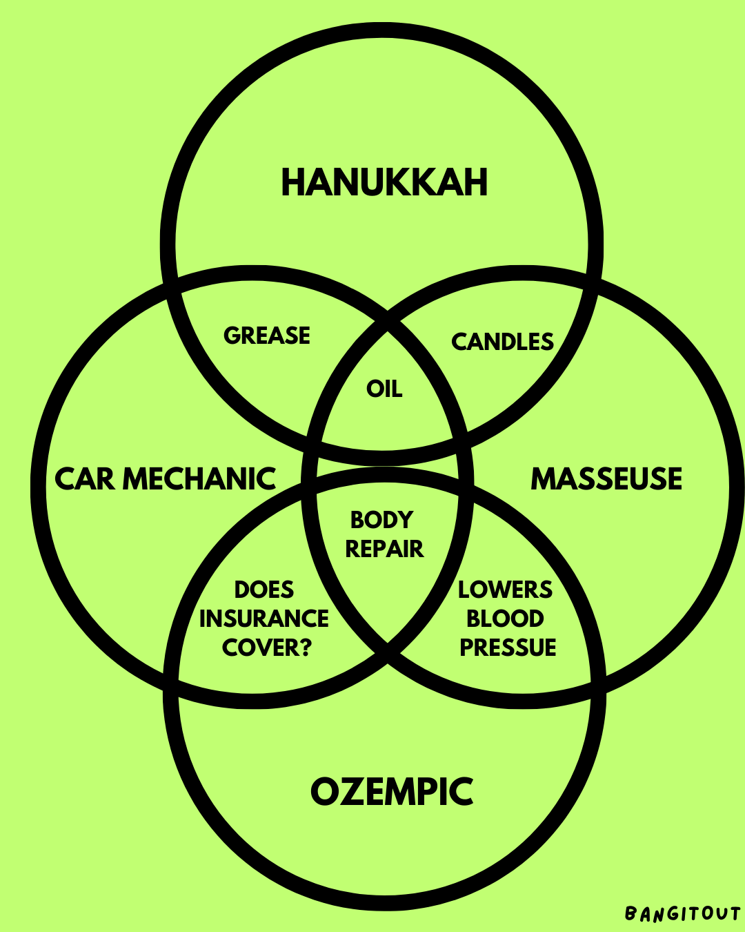 Venn Diagram: Hoping for a Miracle