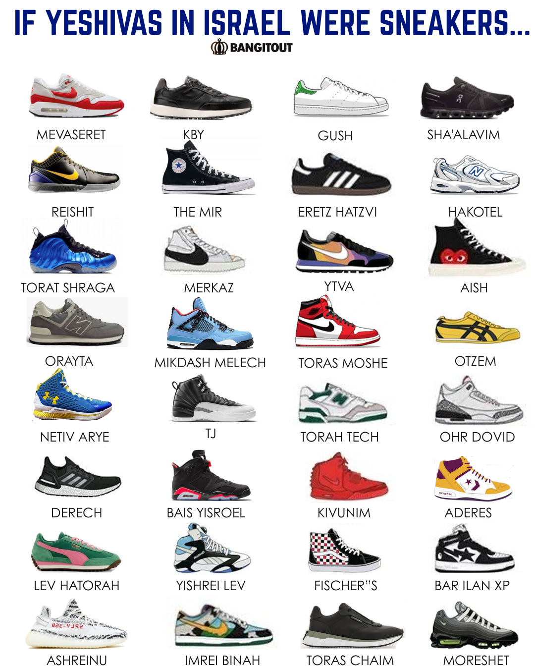 If Boys Yeshivas In Israel Were Sneakers
