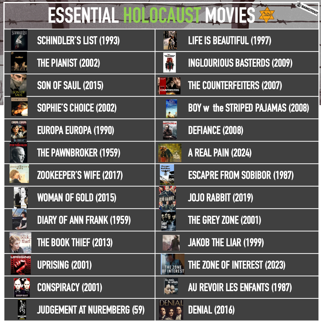 Essential Holocaust Movies You Must See