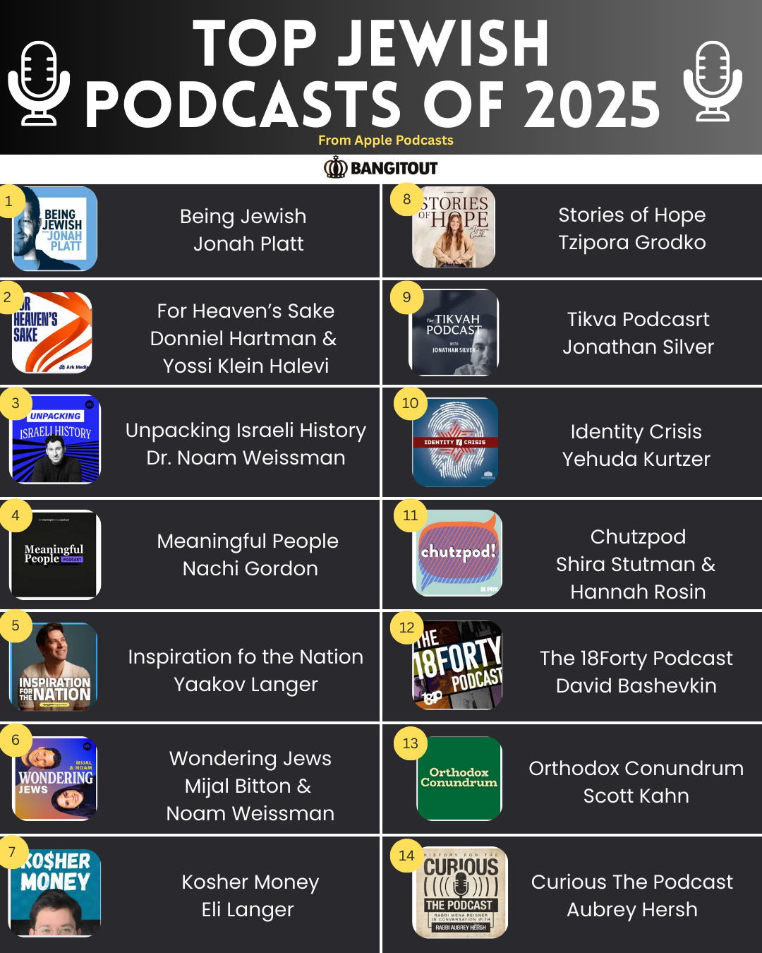 Top Jewish Podcasts of 2025